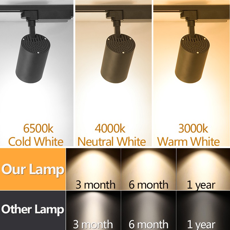 بقعة Led COB LED أضواء المسارا - مراجعة Lighting Decor Store وسعره